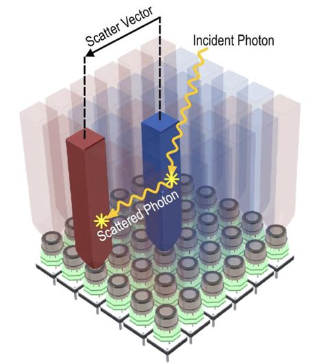 large area burst polarimeter|The LargE Area Burst Polarimeter (LEAP).